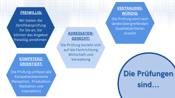 Merkmale der KMK-Prüfung: freiwillig, kompetenzorientiert, adressatengerecht, vertrauenswürdig