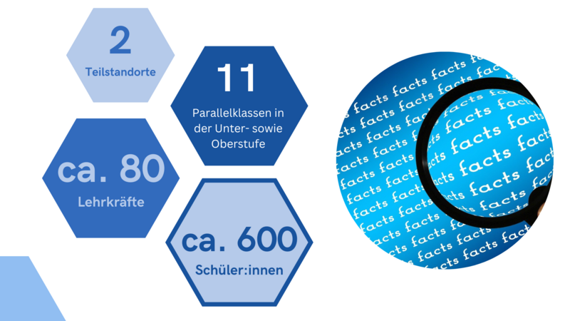 Facts: Standorte, Klassen, Lehrkräfte, Schüler:innen