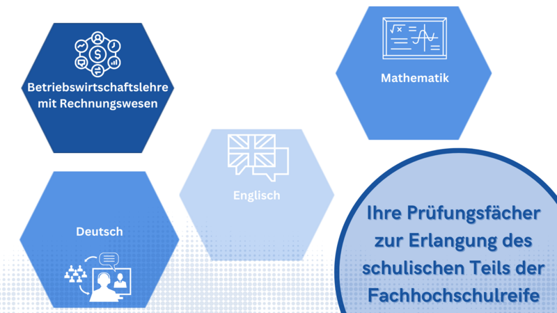 Ihre Prüfungsfächer zur Fachhochschulreife