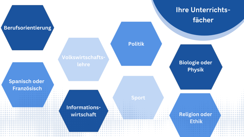 Ihre Unterrichtsfächer